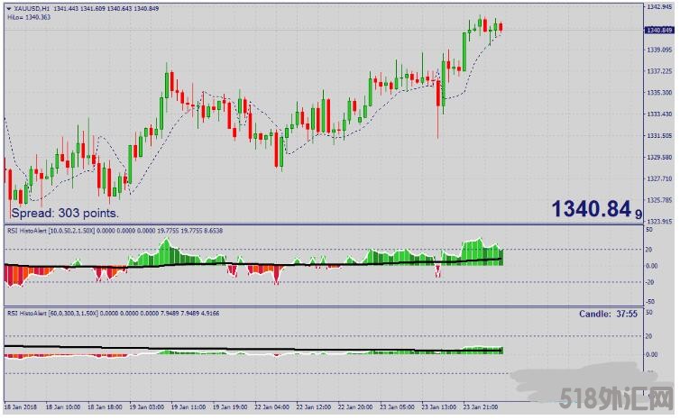 MT4 Alpha Trader Trading Strategy趋势跟踪 外汇交易系统下载