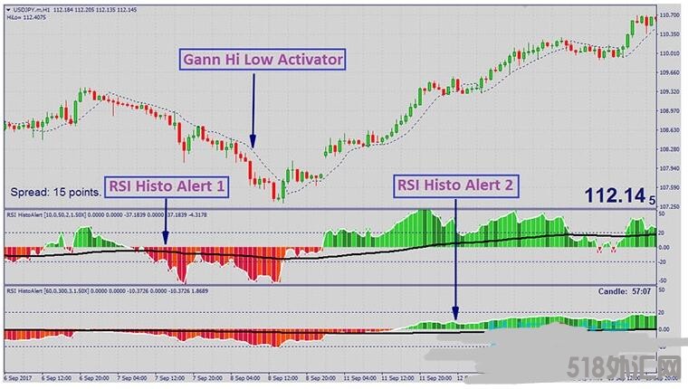 MT4 Alpha Trader Trading Strategy趋势跟踪 外汇交易系统下载