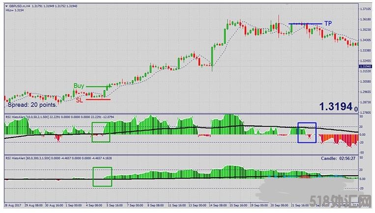 MT4 Alpha Trader Trading Strategy趋势跟踪 外汇交易系统下载