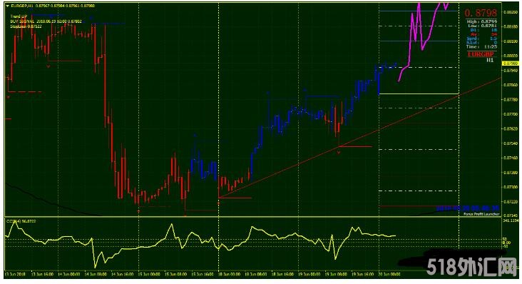 MT4 Profit Launcher Trading System 外汇交易系统下载