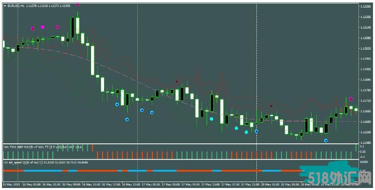 MT4 Fast Speed Strategy很好的信号过滤系统 外汇交易系统下载
