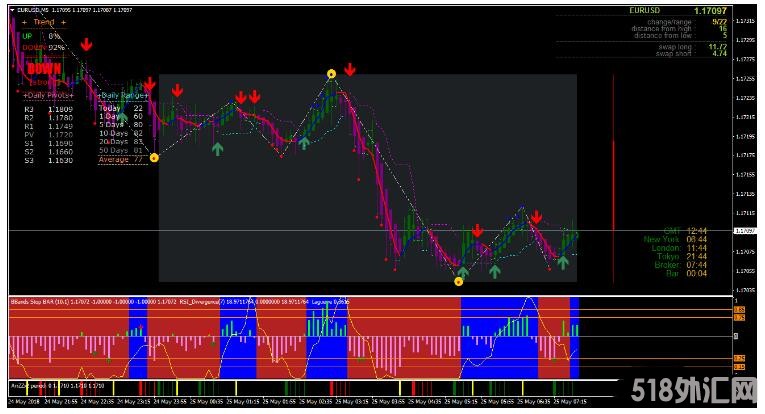 MT4 Forex Rider Evo Trading System 外汇交易系统下载