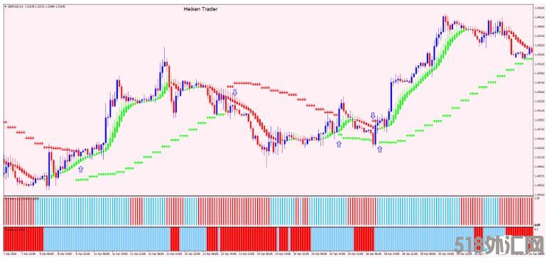 MT4 Heiken Trader 趋势跟随 外汇交易系统下载