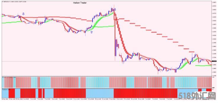 MT4 Heiken Trader 趋势跟随 外汇交易系统下载