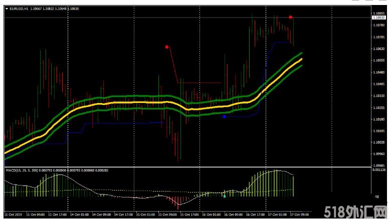 MT4 Anaconda Trading趋势跟踪 外汇交易系统下载