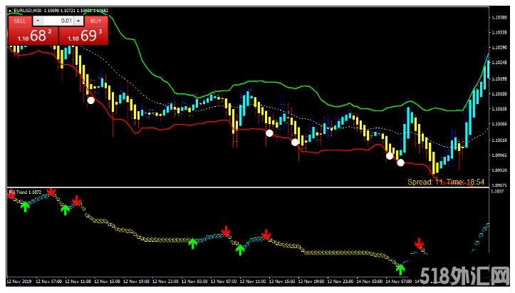 MT4 Fiji Strategy一套趋势反转 外汇交易系统下载