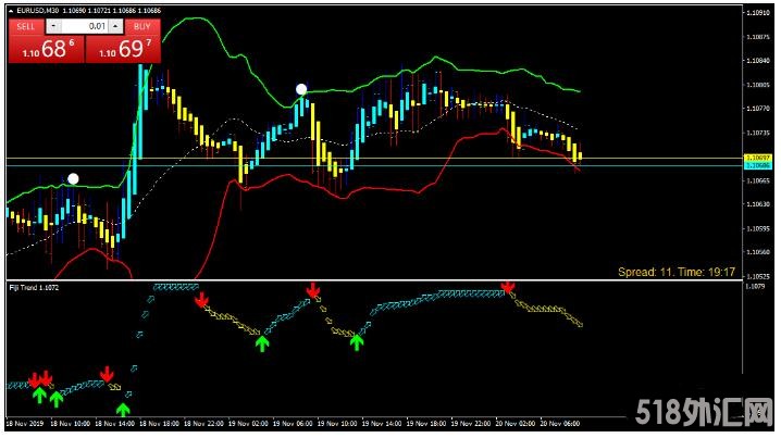 MT4 Fiji Strategy一套趋势反转 外汇交易系统下载