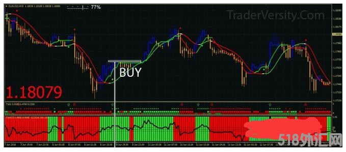 MT4 trend-squeezer-buzzer 外汇交易系统下载
