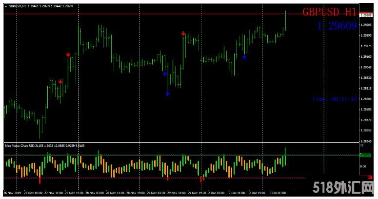 MT4 Volume Arrow 成交量交易系统 外汇交易系统下载