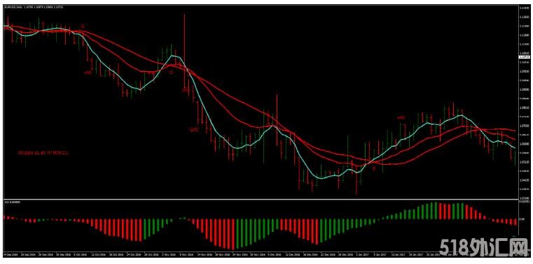 MT4 Martingale Strategy with Awesome 高效马丁 外汇交易系统下载