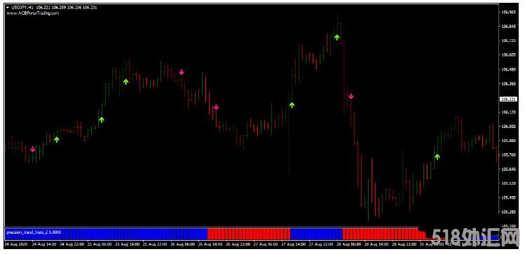 MT4 Inverse Stochastic Strategy简单的趋势跟踪 外汇交易系统下载