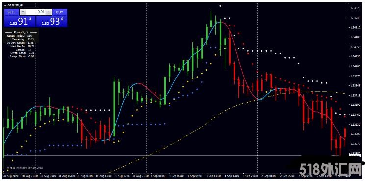 MT4 ATR Trend Strategy 经典的日内趋势跟踪 外汇交易系统下载