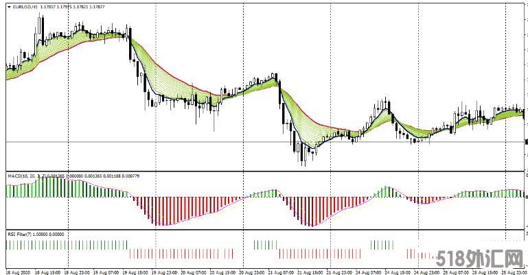 MT4 EMAs Bands with RSI filter基于EMA指标的趋势跟踪 外汇交易系统下载