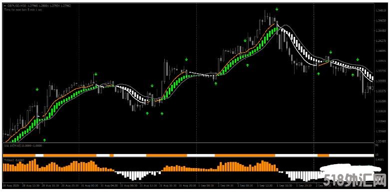 MT4 Trillion FX Strategy趋势跟踪 外汇交易系统下载