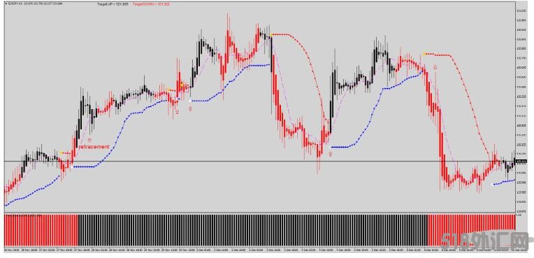 MT4 Mega Pips System趋势跟踪 外汇交易系统下载