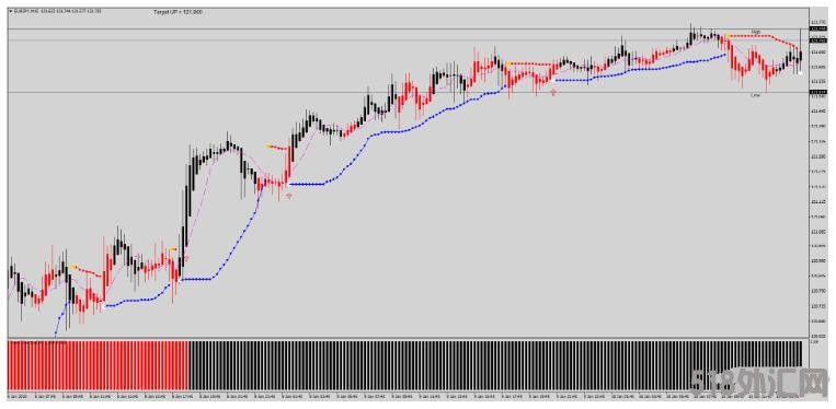 MT4 Mega Pips System趋势跟踪 外汇交易系统下载