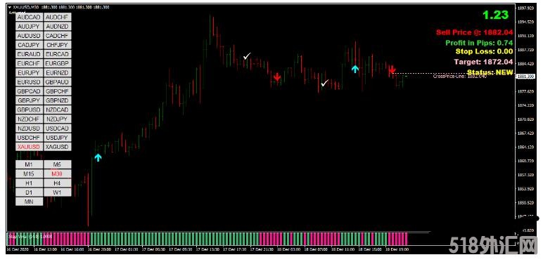 MT4 Step VMA MQ4趋势跟踪 外汇交易系统下载