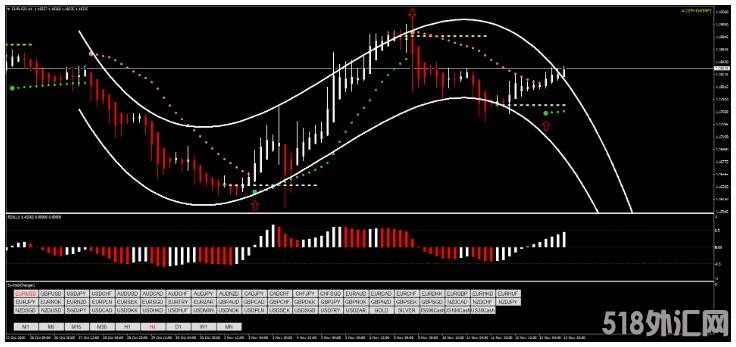 MT4 Parabolic Sar with RSX能盈利 外汇交易系统下载