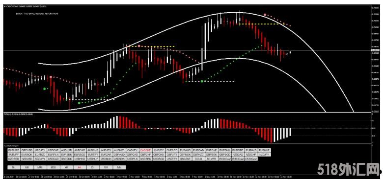 MT4 Parabolic Sar with RSX能盈利 外汇交易系统下载