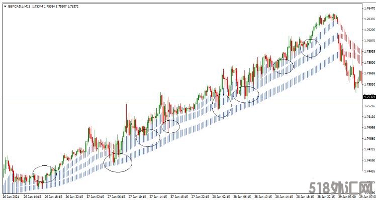 MT4 Heiken Ashi Multi Ribbon 基于均线的趋势系统 外汇交易系统下载