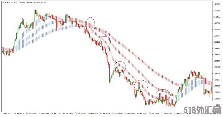 MT4 Heiken Ashi Multi Ribbon 基于均线的趋势系统 外汇交易系统下载