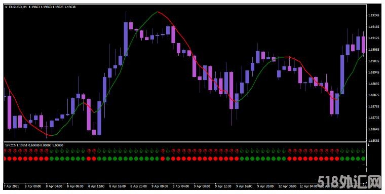 MT4 Withe Tiger Trading System 外汇交易系统下载