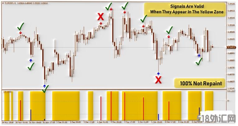 MT4 Ex Forex Simple 经典的趋势动量 外汇交易系统下载