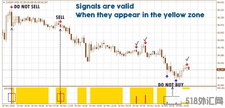 MT4 Ex Forex Simple 经典的趋势动量 外汇交易系统下载