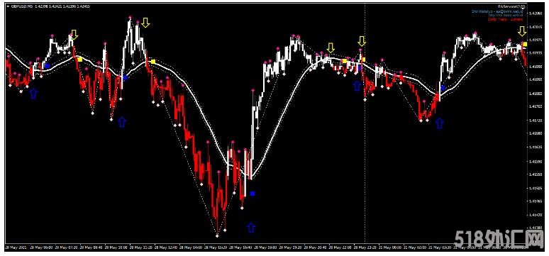 MT4 Jum Scalping 剥头皮 外汇交易系统下载