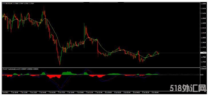 MT4 5 Min MOMO Trader 剥头皮 外汇交易系统下载。  MT4 5 Min MOMO Trader 剥头皮 外汇交易系统下载。 5 M ...