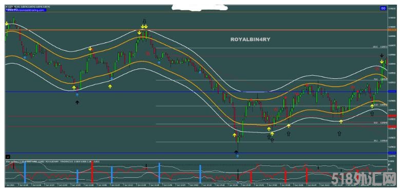 MT4 Binary Royal Strategy 趋势反转 外汇交易系统下载