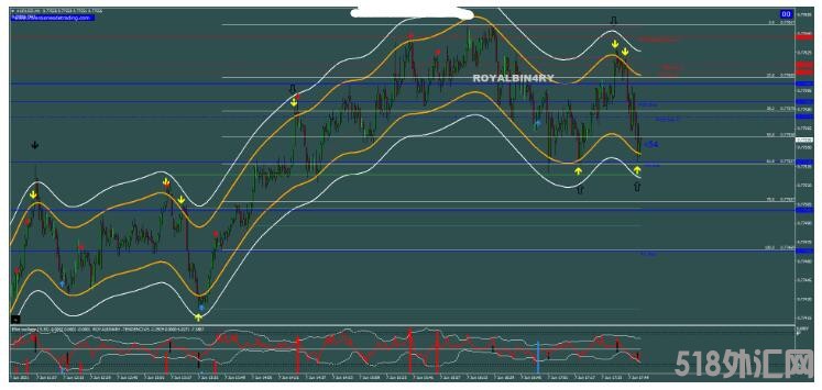 MT4 Binary Royal Strategy 趋势反转 外汇交易系统下载