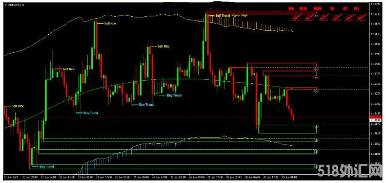 MT4 Verified Profit System 裸K价格行为趋势 外汇交易系统下载