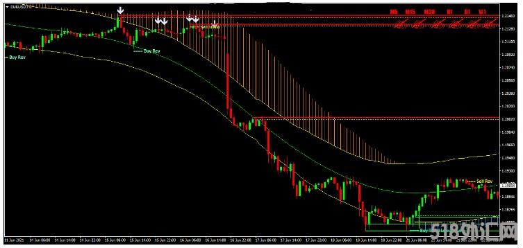 MT4 Verified Profit System 裸K价格行为趋势 外汇交易系统下载