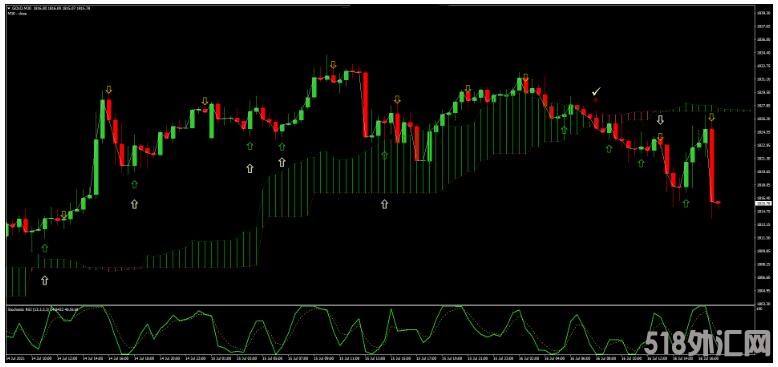 MT4 基于日本云图和RSI的趋势动量 外汇交易系统下载