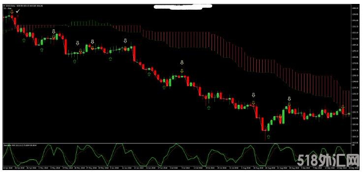 MT4 基于日本云图和RSI的趋势动量 外汇交易系统下载