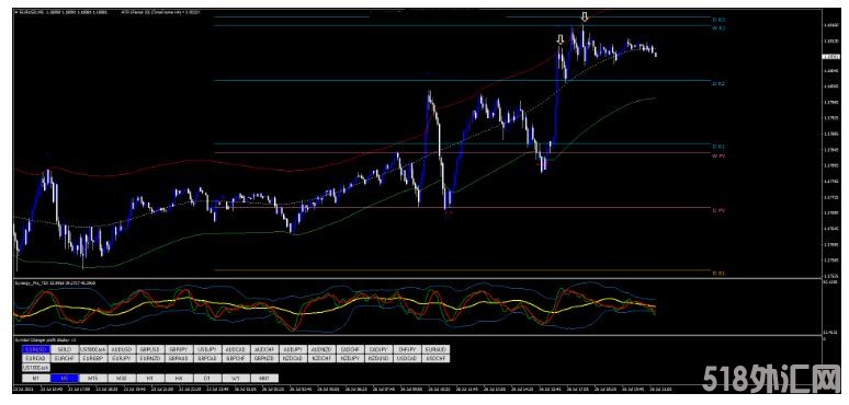 MT4 Best Scalping Technique 最好的剥头皮 外汇交易系统下载