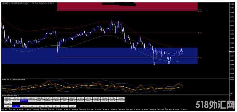 MT4 Best Scalping Technique 最好的剥头皮 外汇交易系统下载