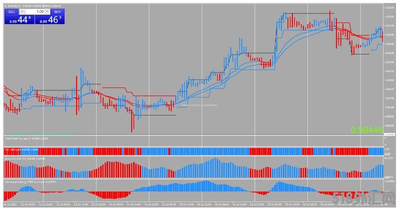 MT4 Blue Red Forex Strategy 趋势跟踪 外汇交易系统下载