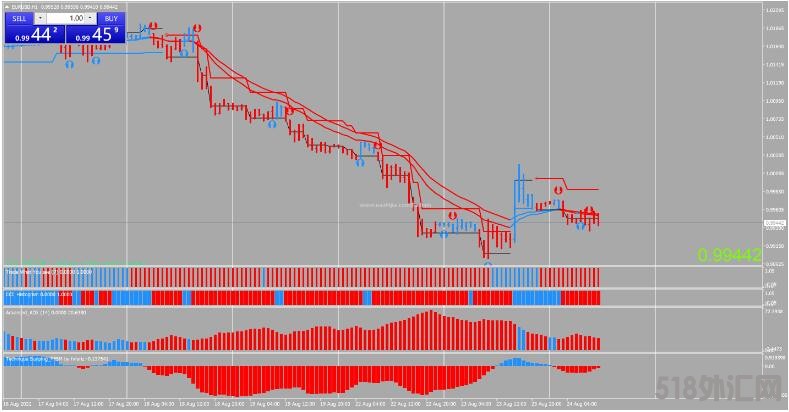 MT4 Blue Red Forex Strategy 趋势跟踪 外汇交易系统下载