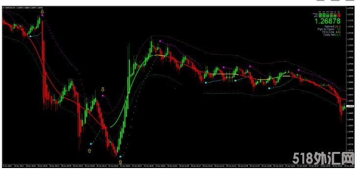 MT4 Parabolic SAR TMA 外汇交易系统下载