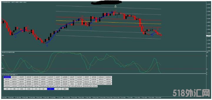 MT4 Stochastic 回归线策略 外汇交易系统下载