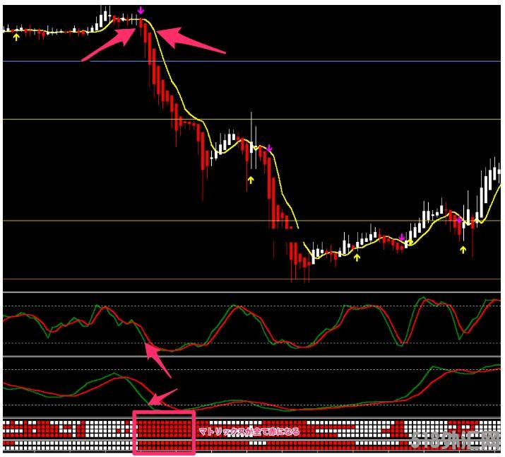 MT4 Genesis Matrix Trading 外汇交易系统下载