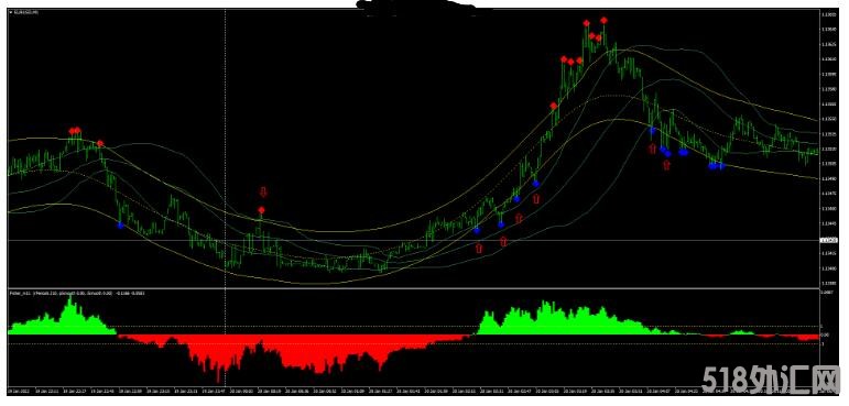 MT4 基于费舍尔转换指标的剥头皮 外汇交易系统下载