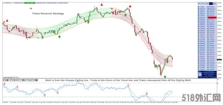 MT4 Make Your Profit 趋势反转 外汇交易系统下载