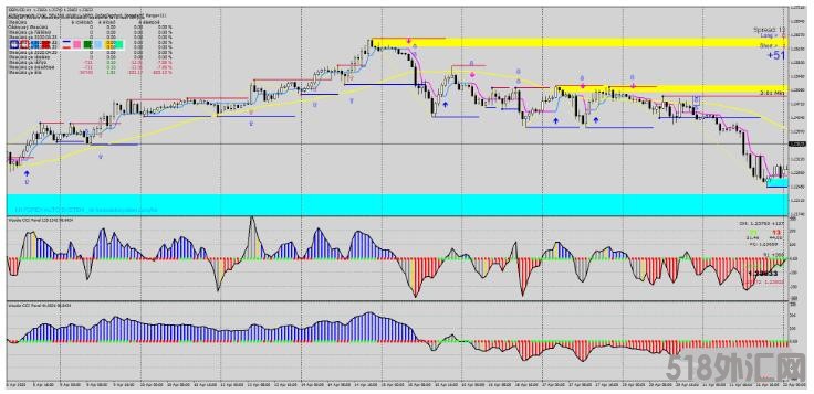 MT4 CCI Trend Reversal Strategy趋势反转 外汇交易系统下载