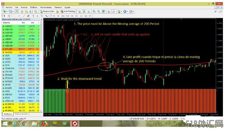 MT4 Forex Lone Ranger Strategy 外汇交易系统下载