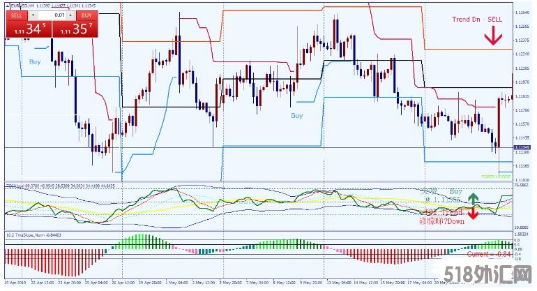 MT4 50 pips a trade 每单交易50个点 外汇交易系统下载