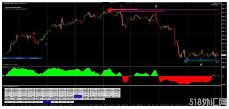 MT4 Reversal Point FX Strategy 反转点 外汇交易系统下载