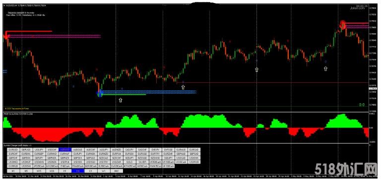 MT4 Reversal Point FX Strategy 反转点 外汇交易系统下载